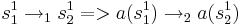 s^1_1 \rightarrow_1 s^1_2 => a(s^1_1) \rightarrow_2 a(s^1_2)
